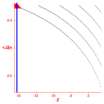 Peres lattice <J3>